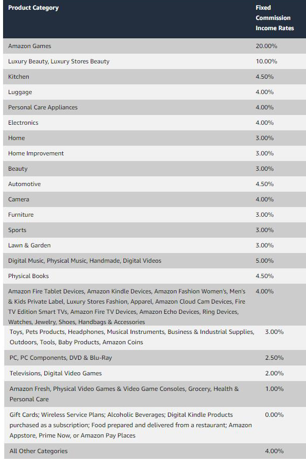 亚马逊联盟22终极赚钱指南 外贸麦克 外贸麦克