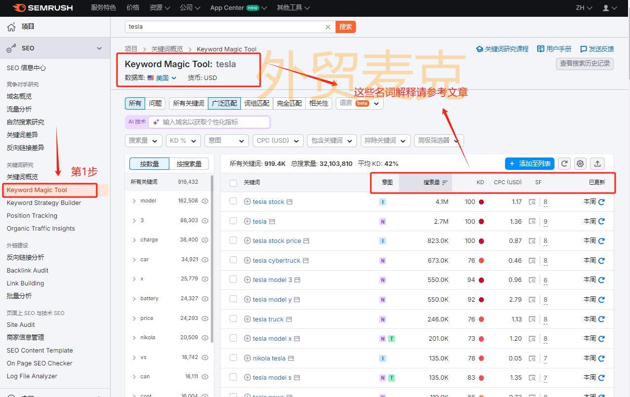 Semrush是什么？怎么用Semrush获得更多网站流量？-外贸麦克